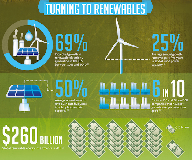 Renewable перевод. Renewable Energy перевод. Renewable Energy Types. Renewable Energy ESL. Альтернативная Энергетика инфографика.