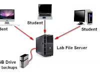 Tipe – Tipe Server di Jaringan