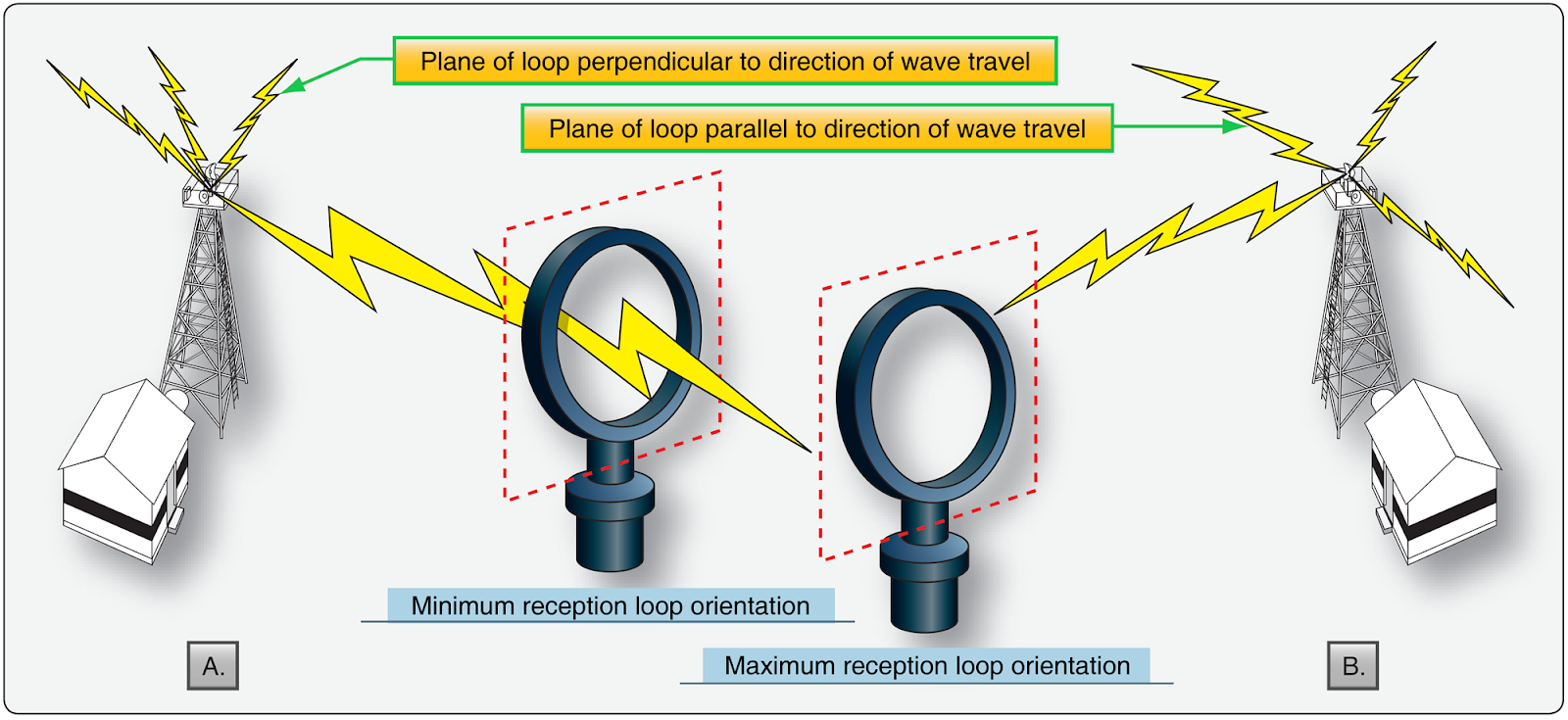 Aviation Radio Communication