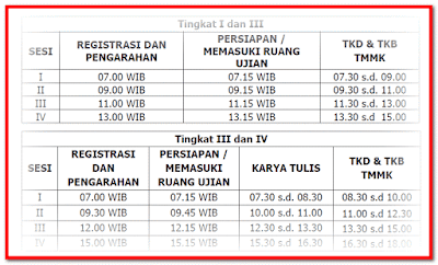 Jadwal Surat Edaran Ujian Kenaikan Pangkat Penyesuaian Ijazah (UKPPI) Tahun 2017
