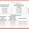 Download Surat Edaran Ujian Kenaikan Pangkat Adaptasi Ijazah (Ukppi)
Tahun 2017