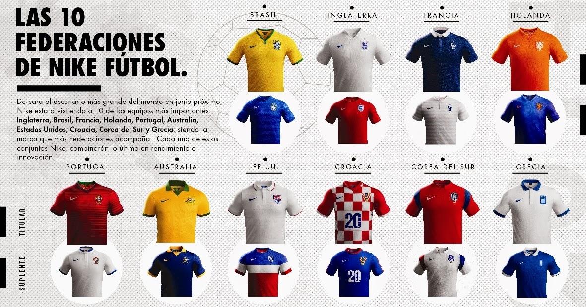 Nueva Era Deportiva: NIKE continúa con su excelente campaña publicidad aprovechando el Mundial
