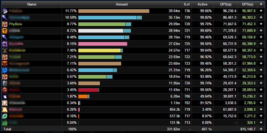 Wow cataclysm топ дпс. Ширина экрана в dp. 5 пве. 3. Dps value.