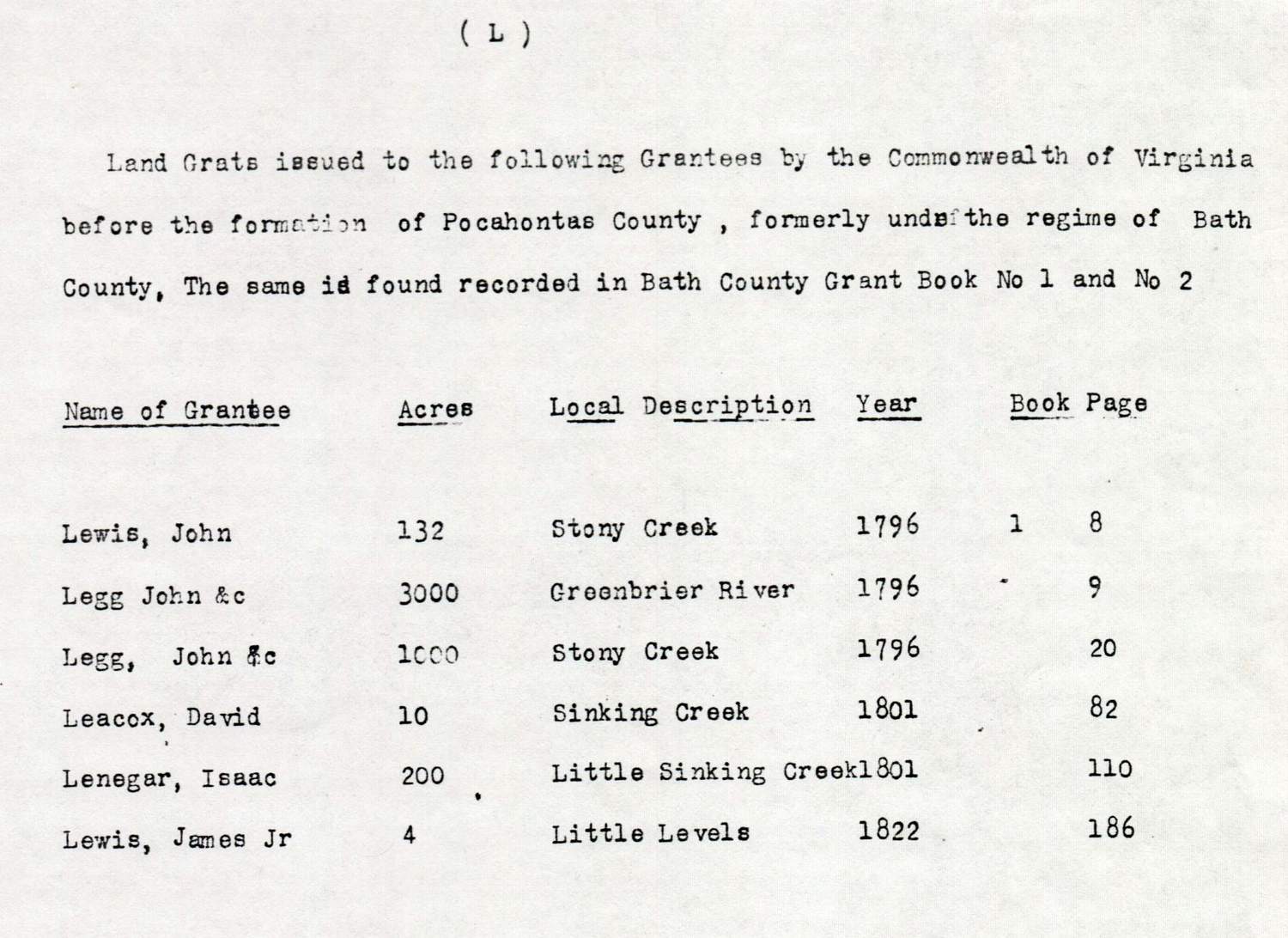 Pocahontas Commentator Plus Pocahontas Land Grants 3