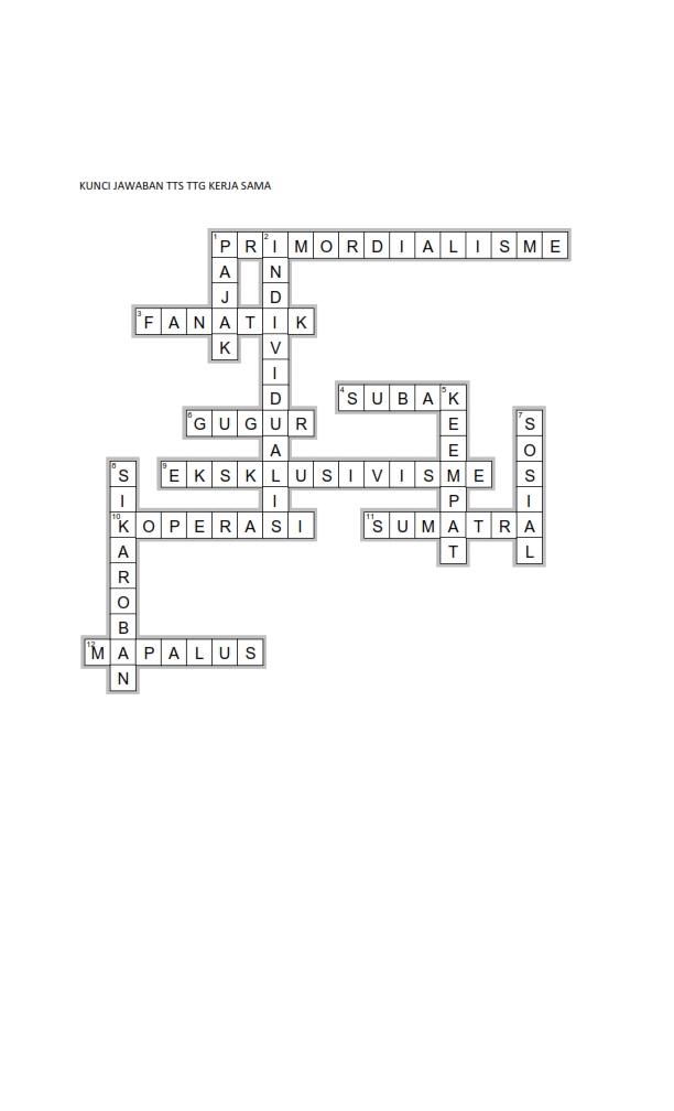 Tts Pkn Kls 7 Ttg Kerjasama Selalu Belajar