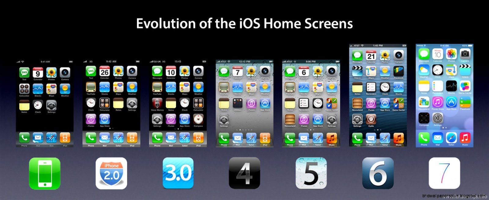 iPhone Home Screen iOS 1