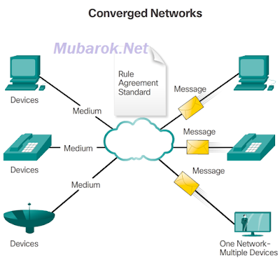 mubarok.net_converged networks