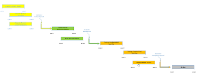 roadmap template project visio powerpoint excel word management