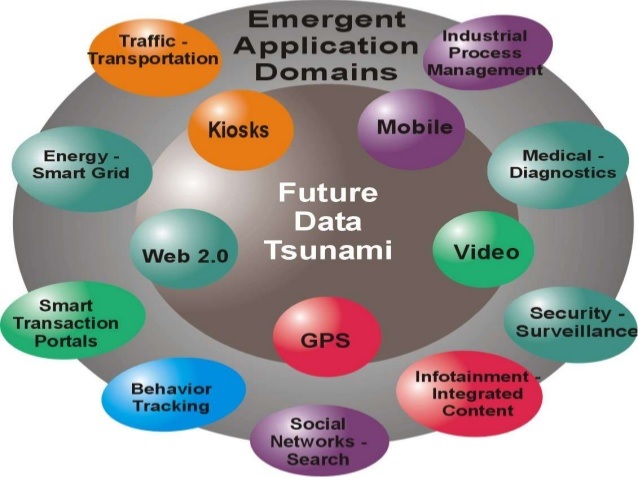 The Extreme Future: The Top Trends That Will Reshape the World in the Next 20 Years [ペーパーバック] The Extreme Future: The Top Trends That Will Reshape the
