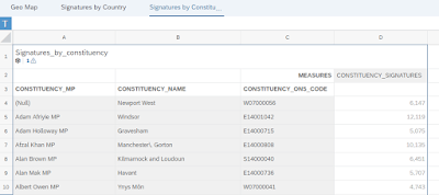 The tale of SAP HANA, SAP Analytics Cloud, and Brexit