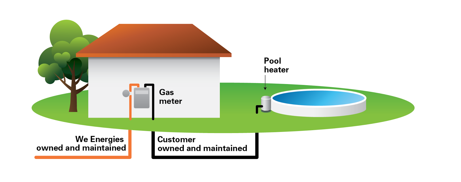 We Energies News Never tamper with natural gas meters