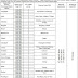 RRB NTPC 2016 Stage 2 (Mains) Schedule (All Regions)