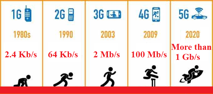 Yaitu istilah 2001 2003 tahun generasi jaringan muncul berikutnya dengan antara sampai jenis pada Perkembangan Teknologi