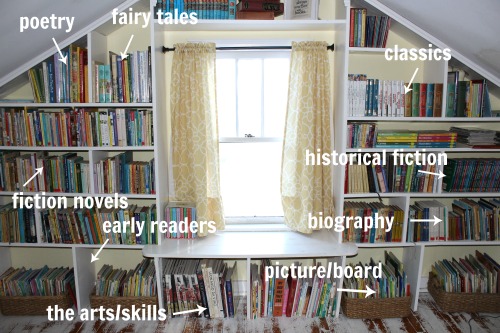 How to Organize a Home Library