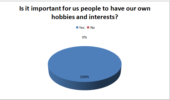Importance of hobbies for students image