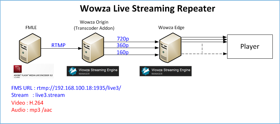 wowza streaming engine 4 35