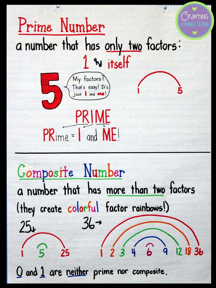 Crafting Connections Prime and Composite Anchor Chart