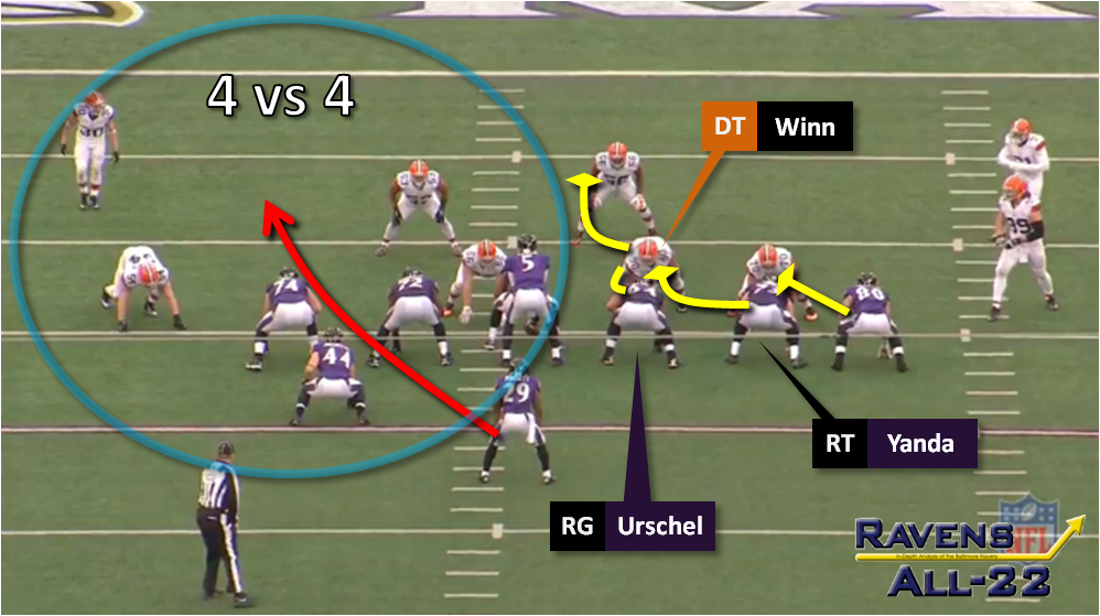 Ravens All22 The Ravens Run Game is Heating Back Up