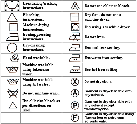 Care Label Symbols - Biểu Tượng Hướng Dẫn Sử Dụng và Bảo Quần Áo Đầy Đủ