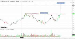 Pattern cup and handle saham INCO