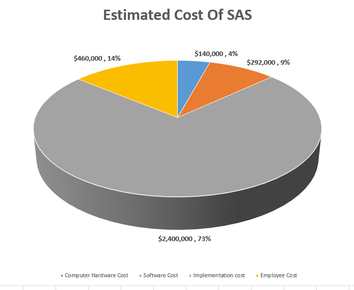 Supply chain management walmart cost analysis