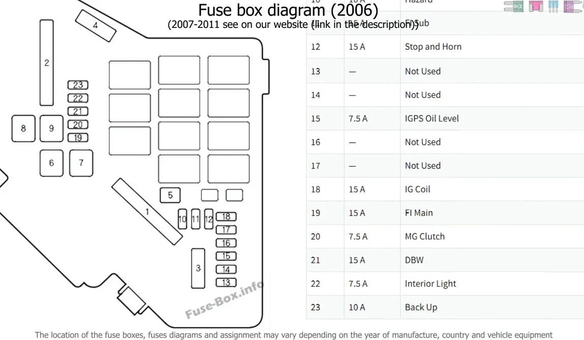 Fuse box civic fd