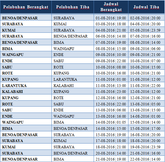 jadwal kapal pelni juni 2018 banjarmasin surabaya jadwal kapal pelni juni 2018 banjarmasin surabaya