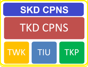 Kisi Kisi Soal Tes Skd Cpns Tahun 2020 Sch Paperplane