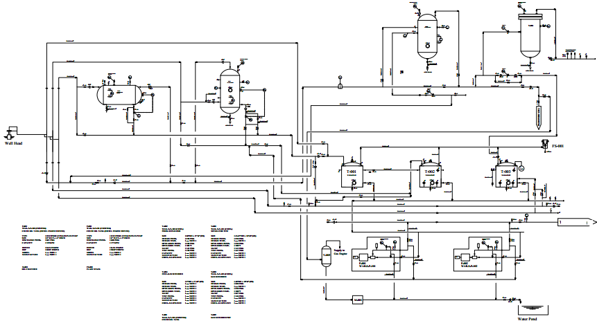 Apa Itu Piping And Instrument Diagram P U0026id