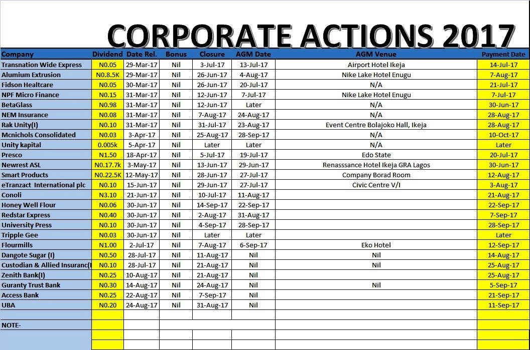 CORPORATE ACTION JULY 14 TO SEPTEMBER 11, 2017