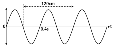 Get Contoh Soal Gelombang Transversal Images
