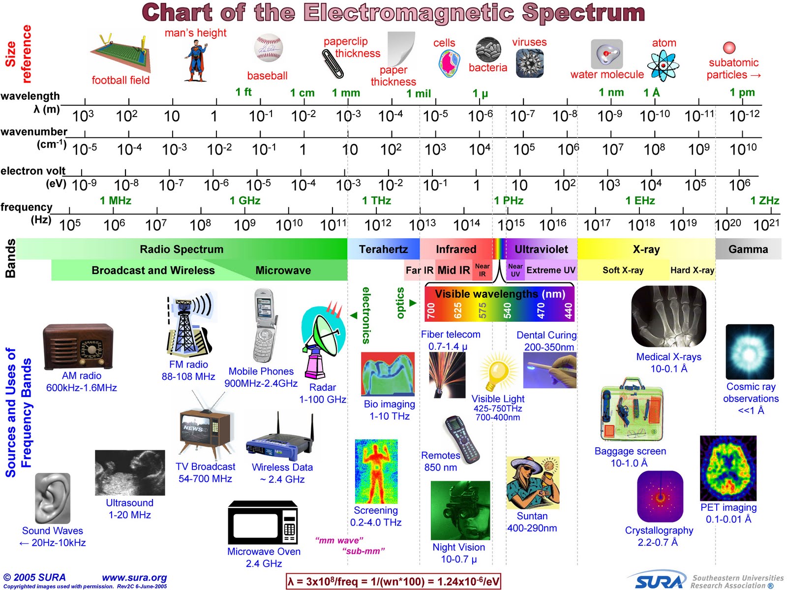 Electromagnetic Spectrum Updated Electromagnetic Spec - vrogue.co