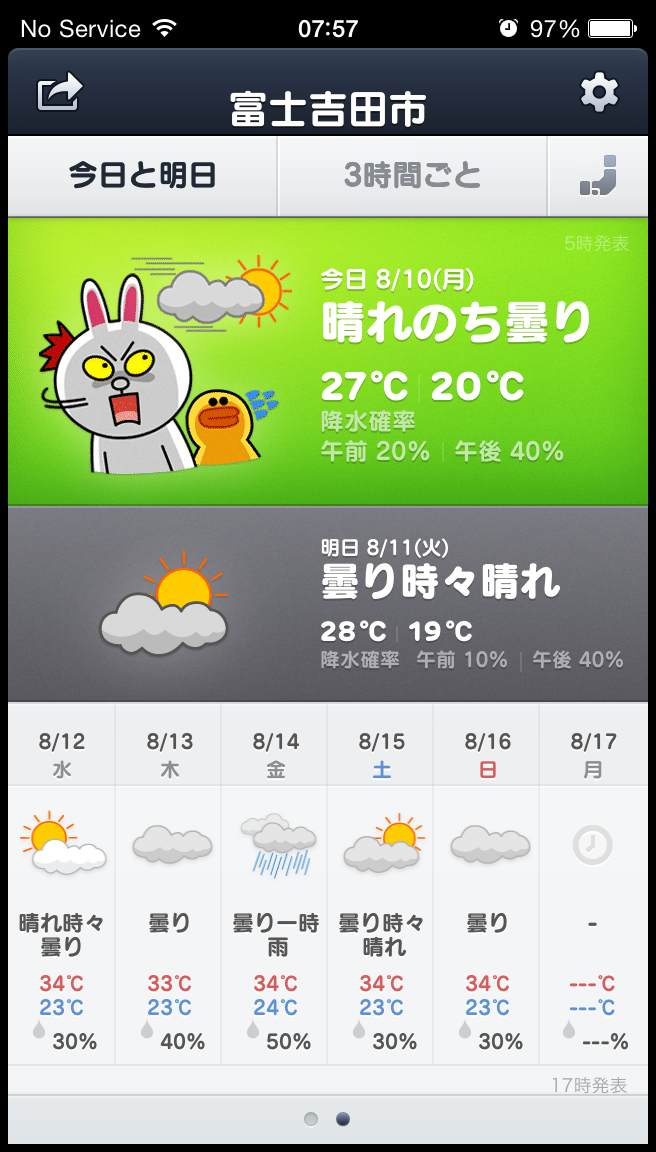 Cony S Travel Memories 富士山15 Day 3 富士急ハイランド