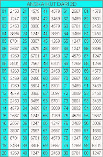 Inilah Rumus Ramalan Untuk Angka Keluaran Togel Online Singapore