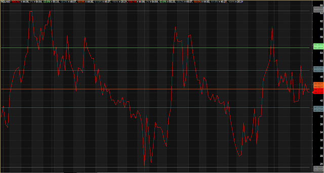 RSI Multiple Overbought Oversold Zone
