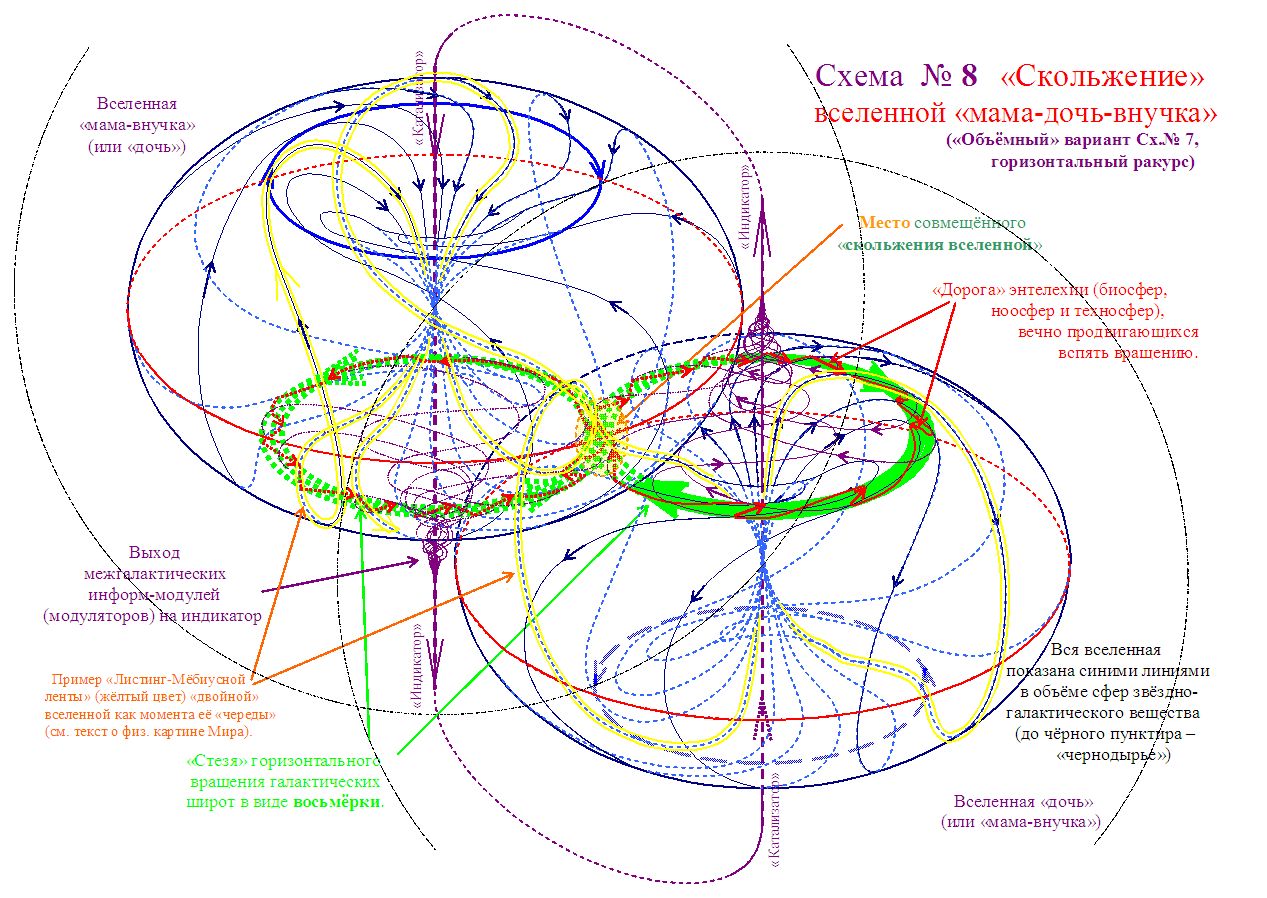 Состав вселенной схема