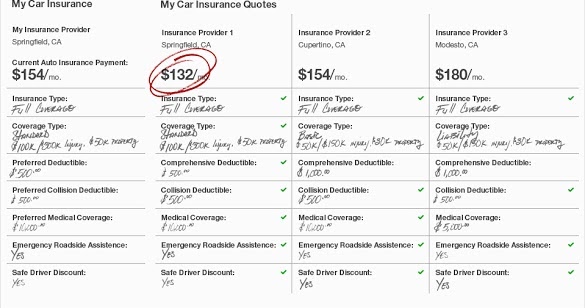 van insurance quote comparison