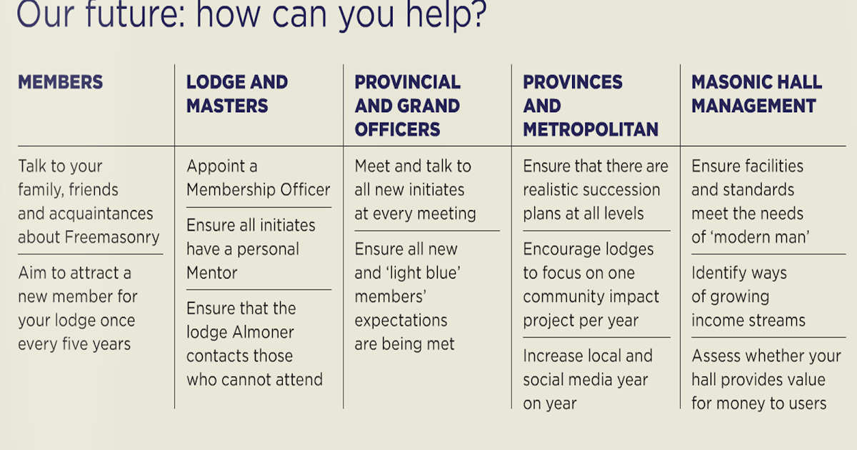 FREEMASONRY Our future how can you help? Masonic Times