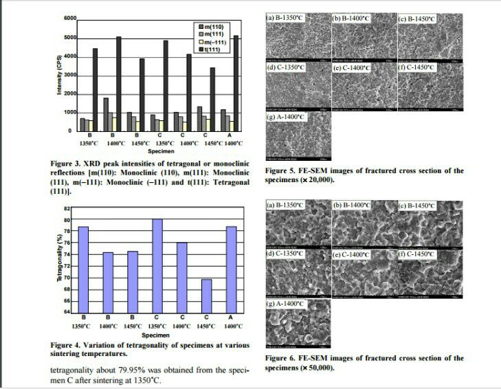 BRITTLE METERIAL Gray cast Iron