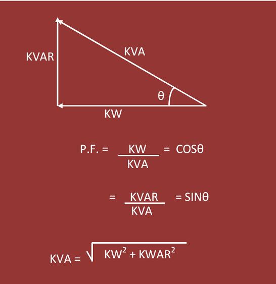 Basics of Factor in Distribution ~ Learning Electrical Engineering