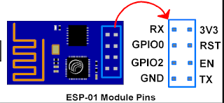 Konfigurasi ESP8266 dengan Arduino Uno