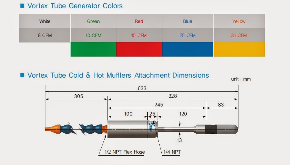 Seyang Mechatronics Co.,Ltd. Vortex Tube (볼텍스 튜브)