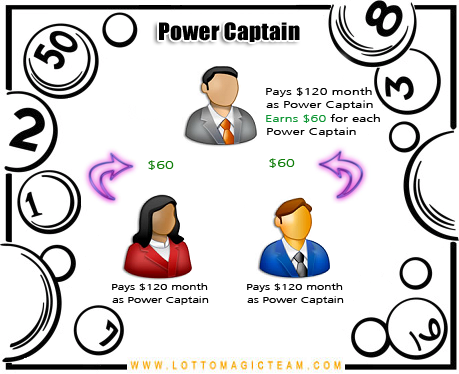 Lotto Magic Power Captain Payout