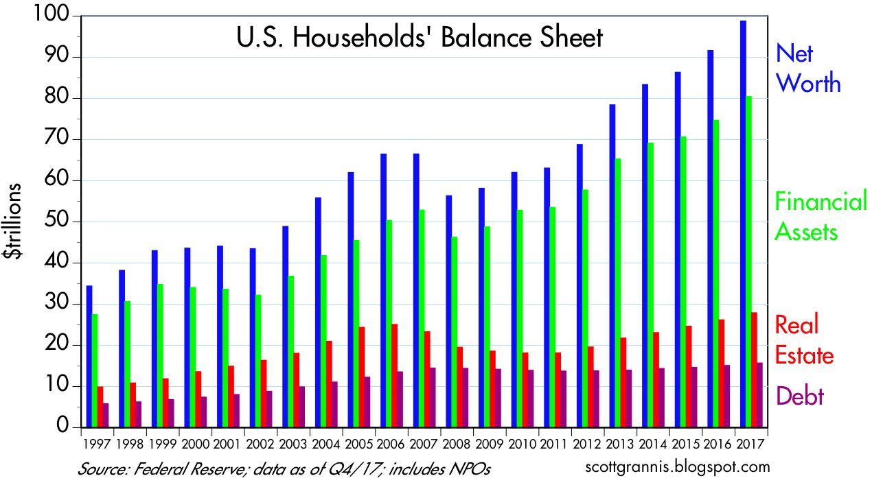 net worth sheet