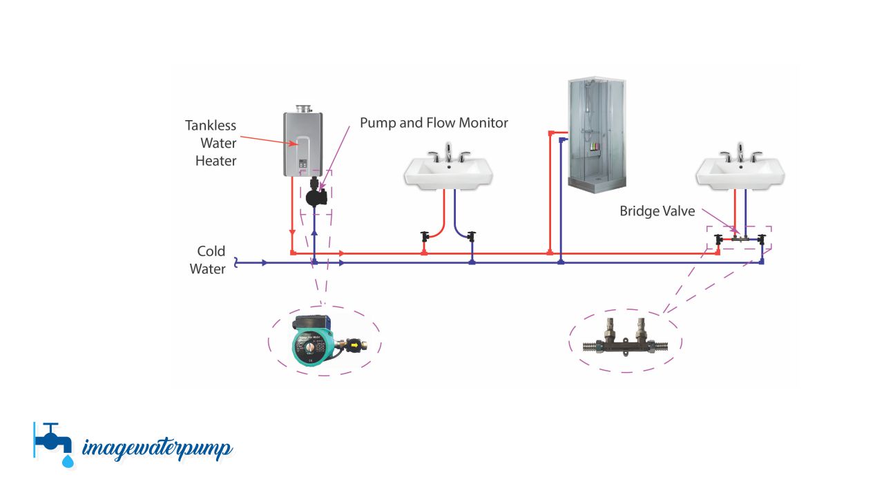 (3+) How to Increase Water Pressure Without a Pump and Pictures Pompa