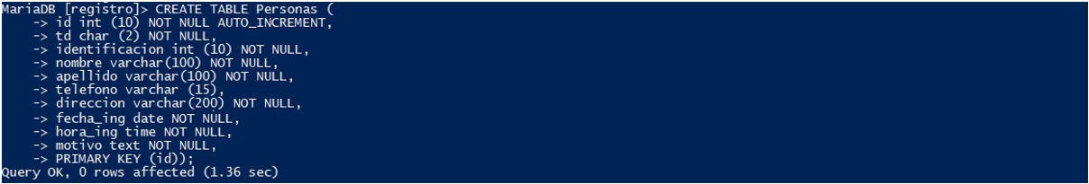 CRUD en Java Creación de la base de datos