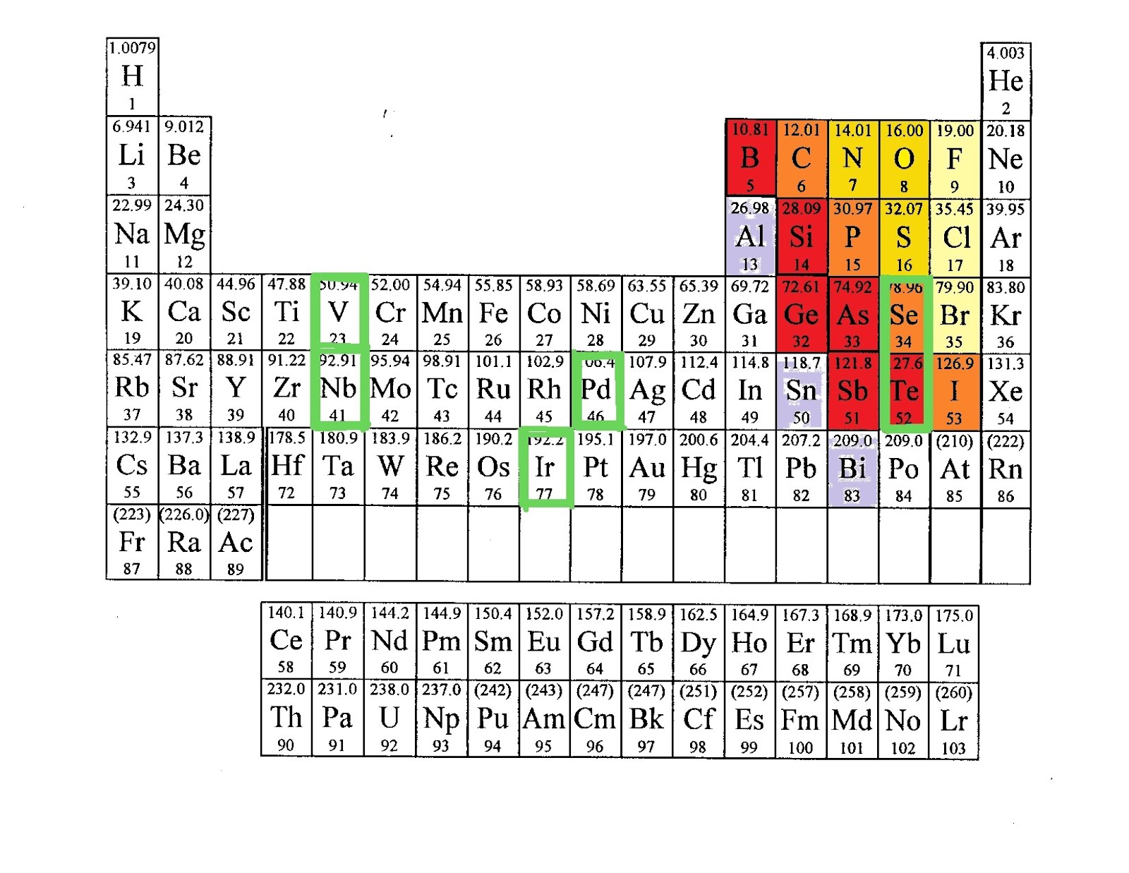 Lotukerfi The chalcogengroup of elements (eldfrumefnin)
