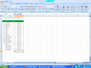MS Excel | Menggunakan Rumus SUM, AVERAGE, MIN Dan MAX