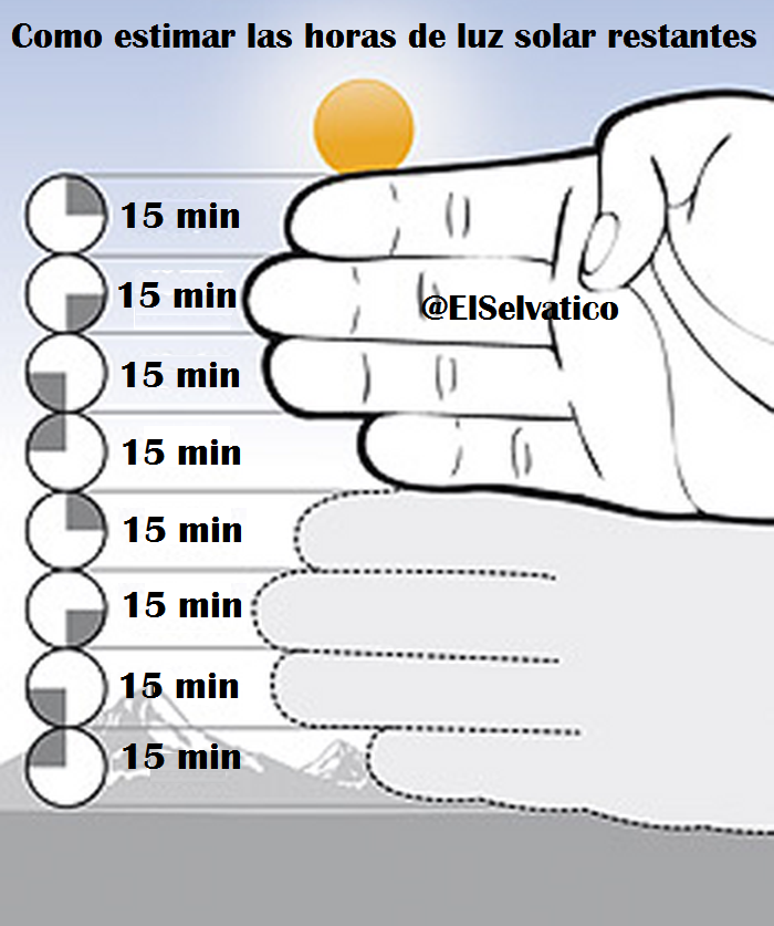 Técnica para calcular las horas de luz solar restantes con la mano Técnica para calcular las horas de luz solar restantes con la mano