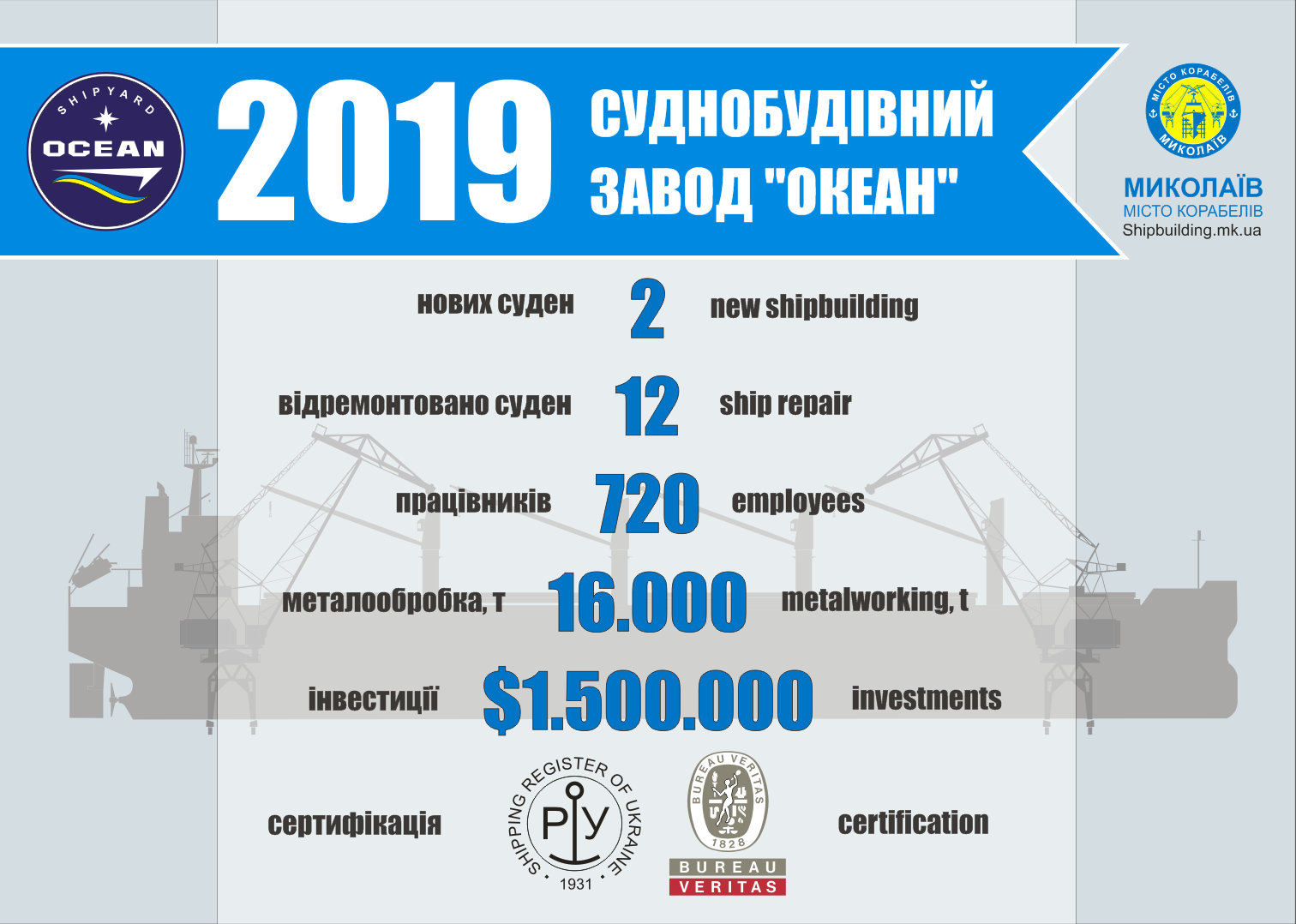 Миколаївський Океан найкращий роботодавець 2019 року